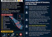 Blackout Total Sumatera! Petir dan Gangguan SUTET Picu Lumpuhnya Listrik Massal