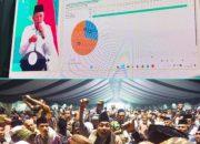 Voting Alot di Muktamar ke-35 NU, Sistem AHWA Menang Telak untuk Pemilihan Ketua Umum PBNU